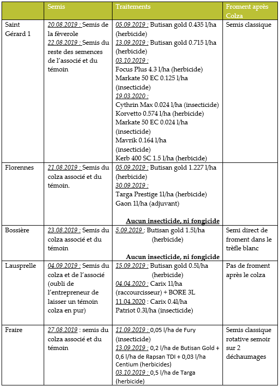 Dispositif cdh 2020 3