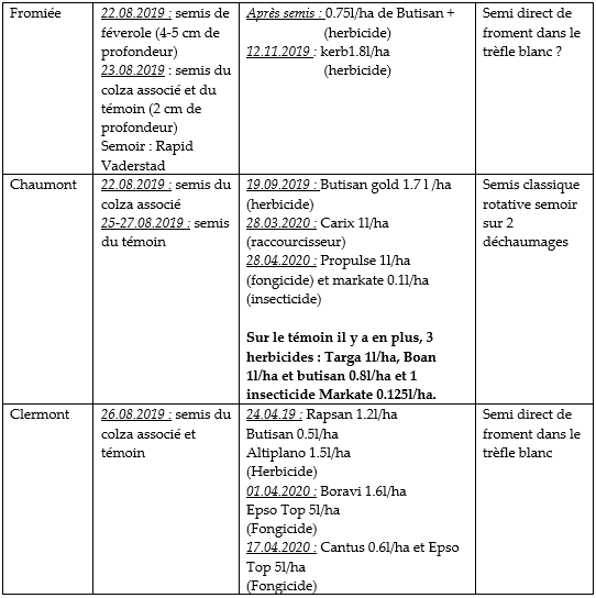 Dispositif cdh 2020 4