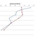 Figure4