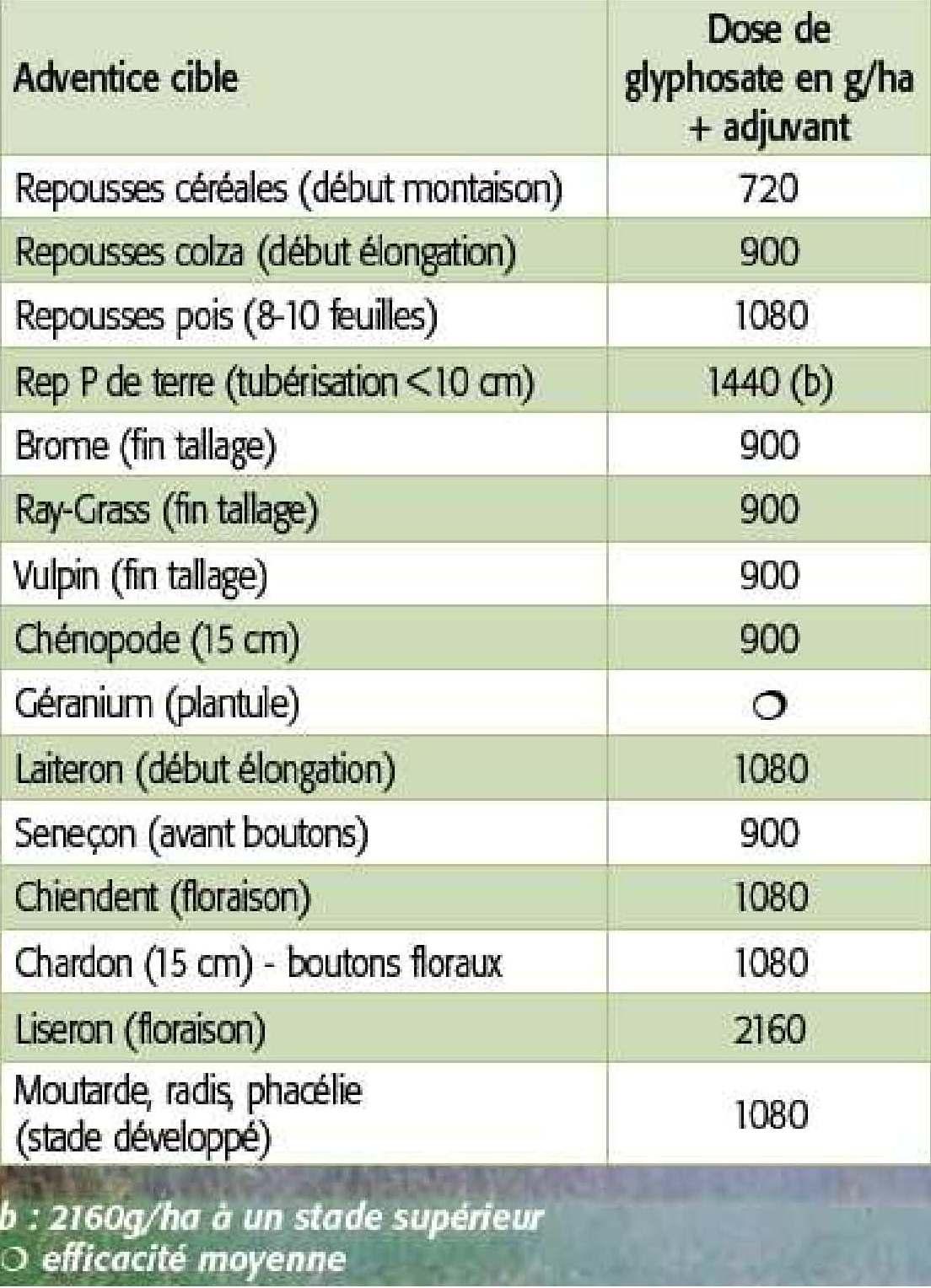 Glyphosate page 47 crogn