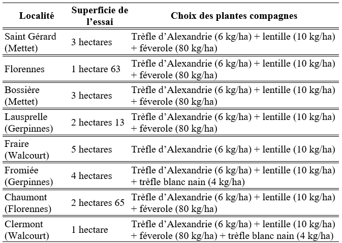 Localisation parcelle CDH 2020