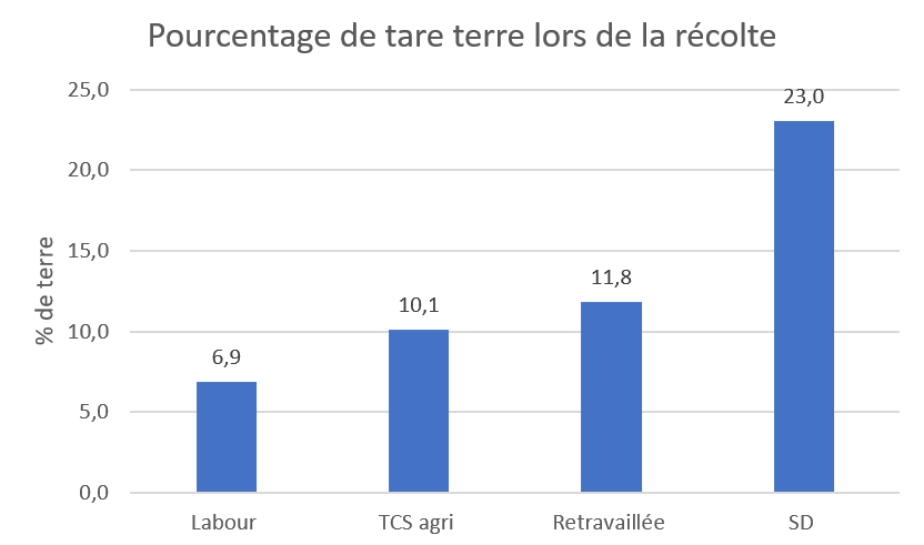 Tare terre