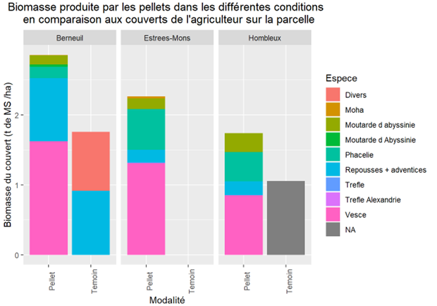 Biomasse semis volee