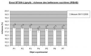 ccomp-essai-bts06-lignyib-richesse.jpg