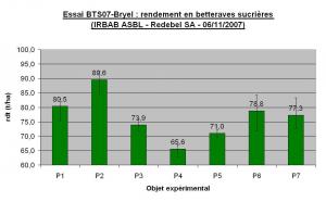 ccomp-essai-bts07-bryei-rdt.jpg