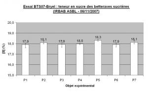 ccomp-essai-bts07-bryei-s.jpg