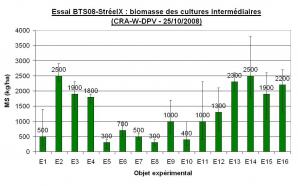 Ccomp essai bts08 streeix ms