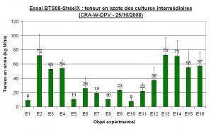 Ccomp essai bts08 streeix n