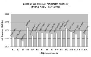 Ccomp essai bts08 streeix rdt financier