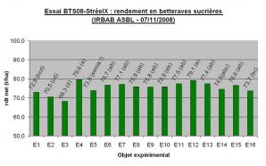 Ccomp essai bts08 streeix rdt net