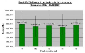 Ccomp essai pdc09 bierwarti levee 1