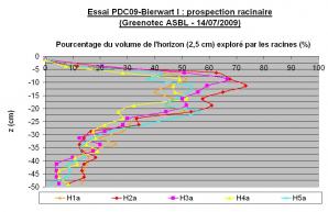 Ccomp essai pdc09 bierwarti pr