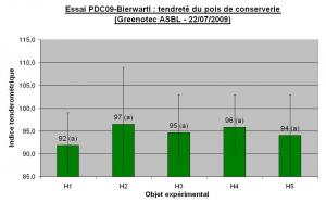 Ccomp essai pdc09 bierwarti tendrete