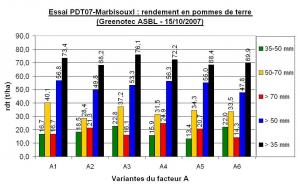 Ccomp essai pdt07 marbisouxi rdt a