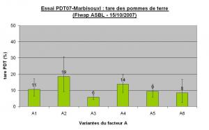 Ccomp essai pdt07 marbisouxi tare a