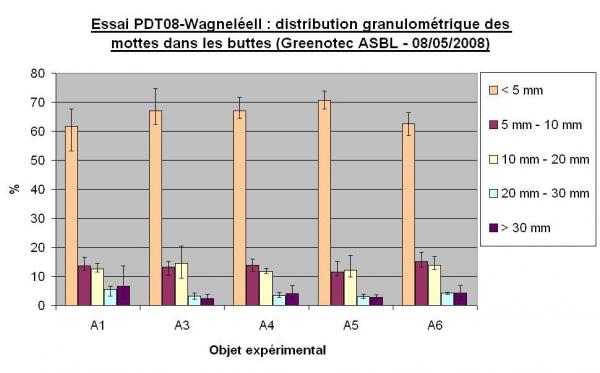 Ccomp essai pdt08 wagneleeii mottes 08