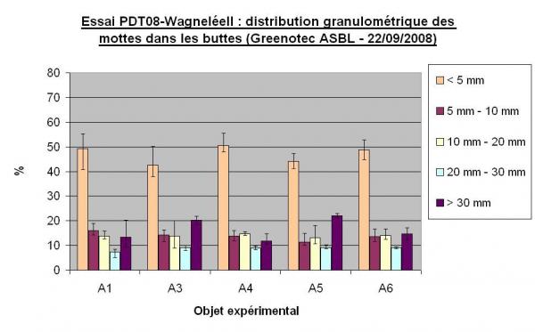 Ccomp essai pdt08 wagneleeii mottes 22