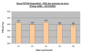 Ccomp essai pdt08 wagneleeii pse