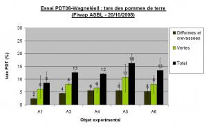 Ccomp essai pdt08 wagneleeii tare pdt