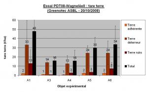 Ccomp essai pdt08 wagneleeii tare terre