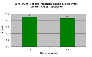 Ccomp suivi pdc08 pontillasi rdt