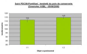 Ccomp suivi pdc08 pontillasi tendrete