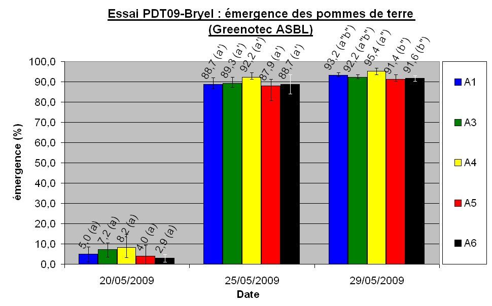 Cr emergence essai pdt09 bryei