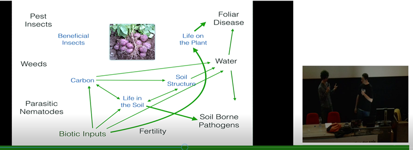 Cycle biotic inputs