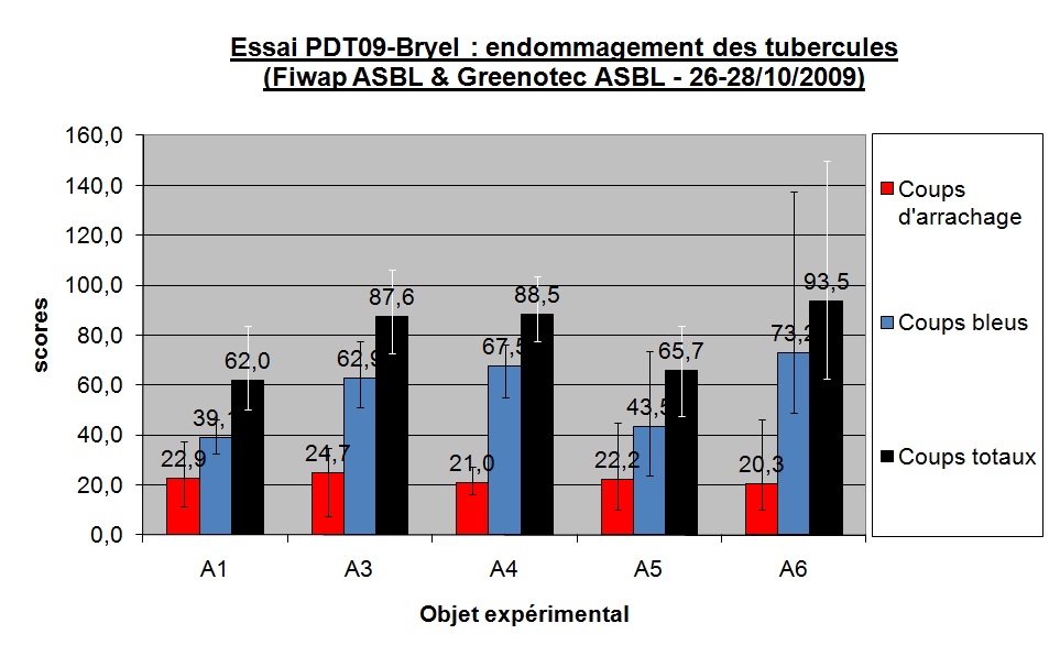 Essai pdt09 bryei coups