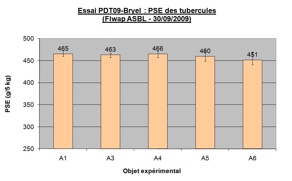 Essai pdt09 bryei pse