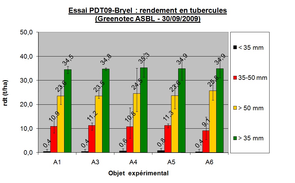 Essai pdt09 bryei rdt