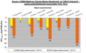 Essais cim09 msmwii cim10orbaisiv apl 1