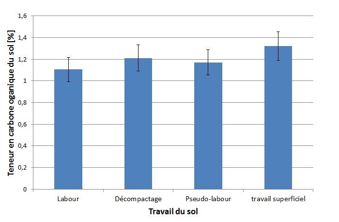 Figure3