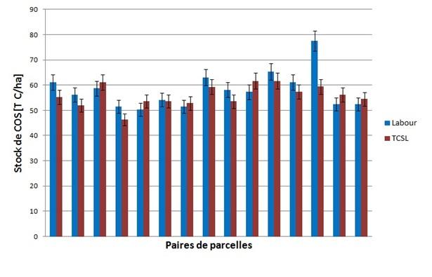 Figure5