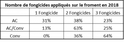 Fongicides froment