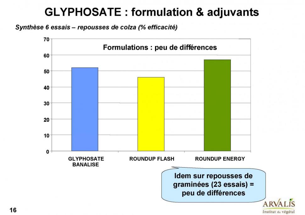 Glyphosate page 16