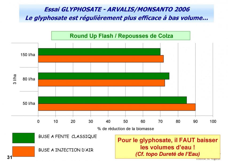 Glyphosate page 31