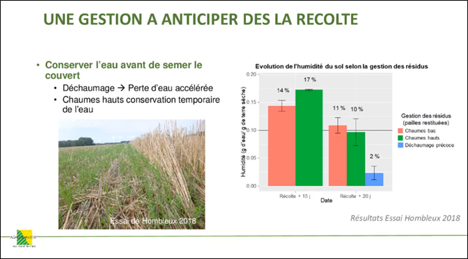 Humidite sol et residus agtransfert