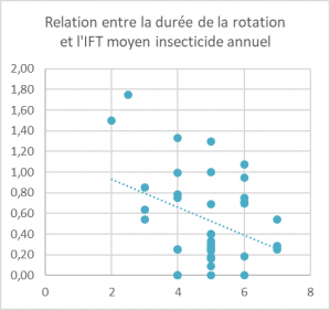 Ift insecticide rotation