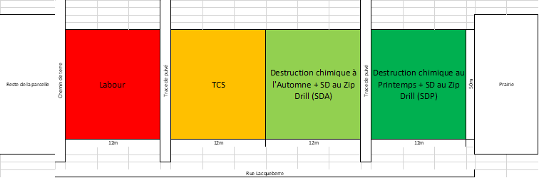 Plan Limerlé