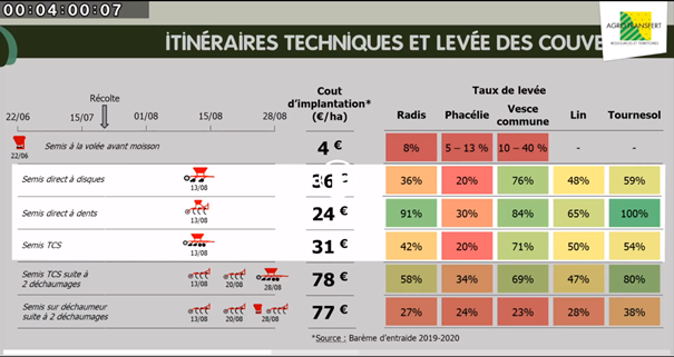 Itk et taux de germination couvert ag transfert