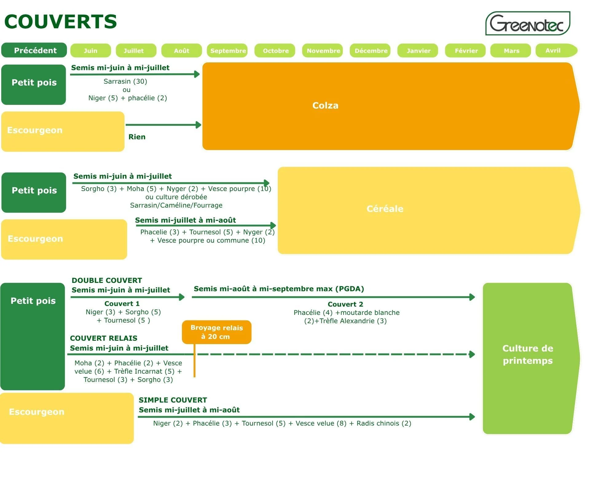 Schema couvert