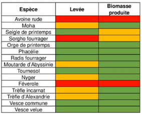 Source : AgroTransfert